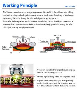 Latest 4 IN 1 Maxsculpt Body Slimming RF Vacuum Machine